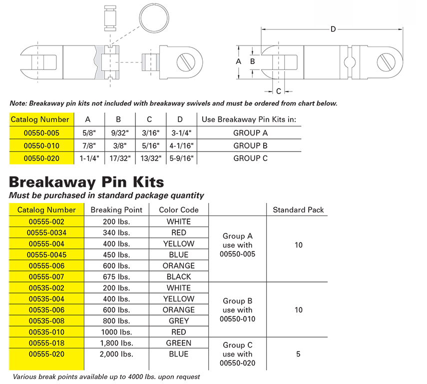 00550 Series Breakaway Swivel - Current Tools