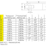 Line Swivels 00505 Series