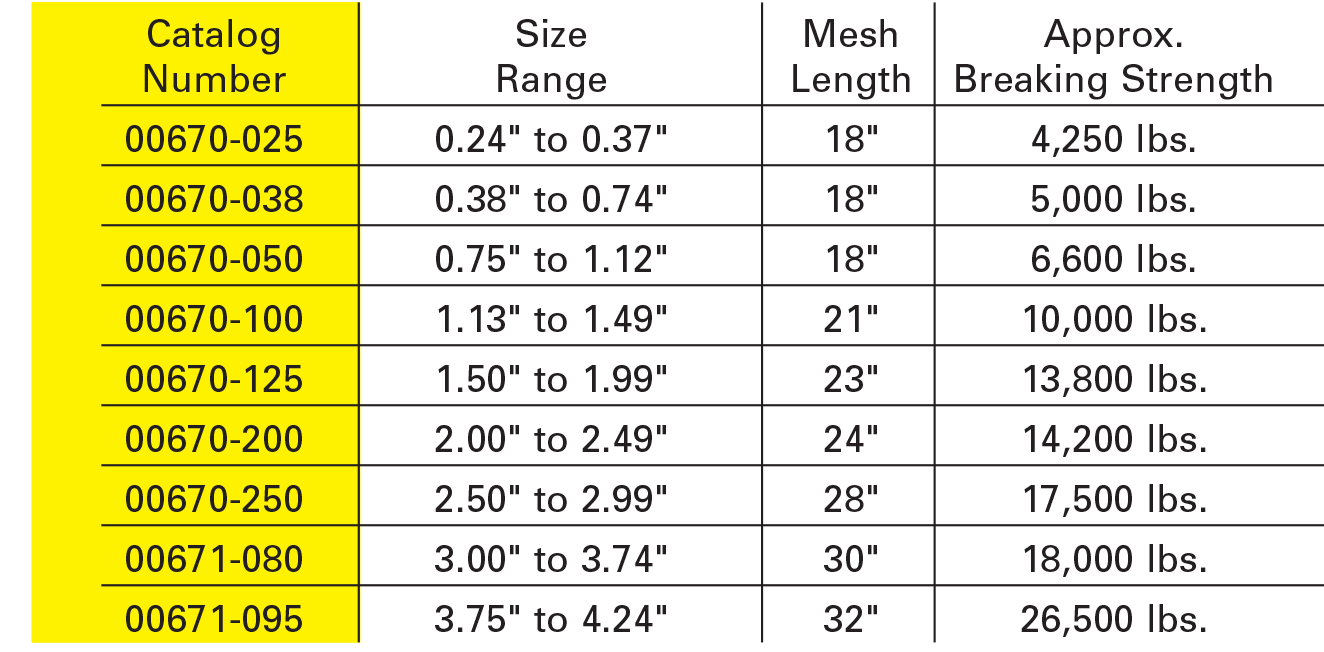 00670 and 00671 Series Pulling Grips - Current Tools