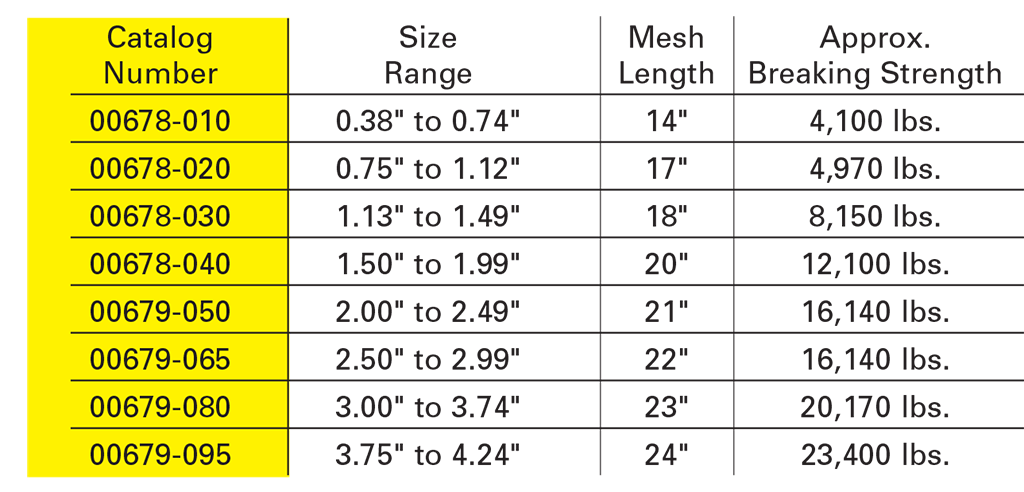 00678 and 00679 Pulling Grips - Current Tools