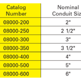 Spiral Conduit Brush — 08000 Series